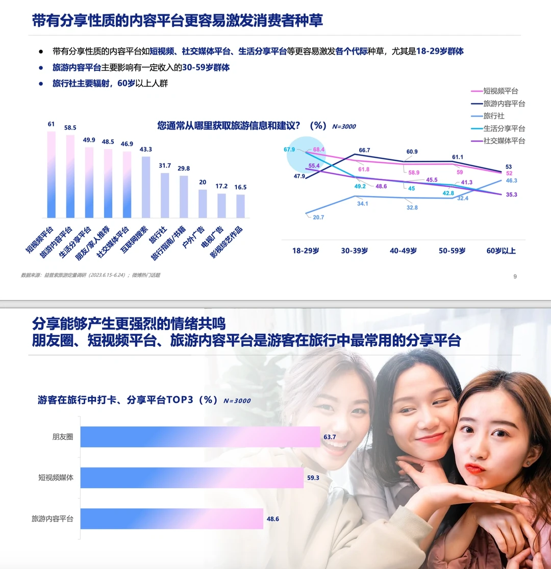 旅游报告|2023旅游行业洞察：理性消费