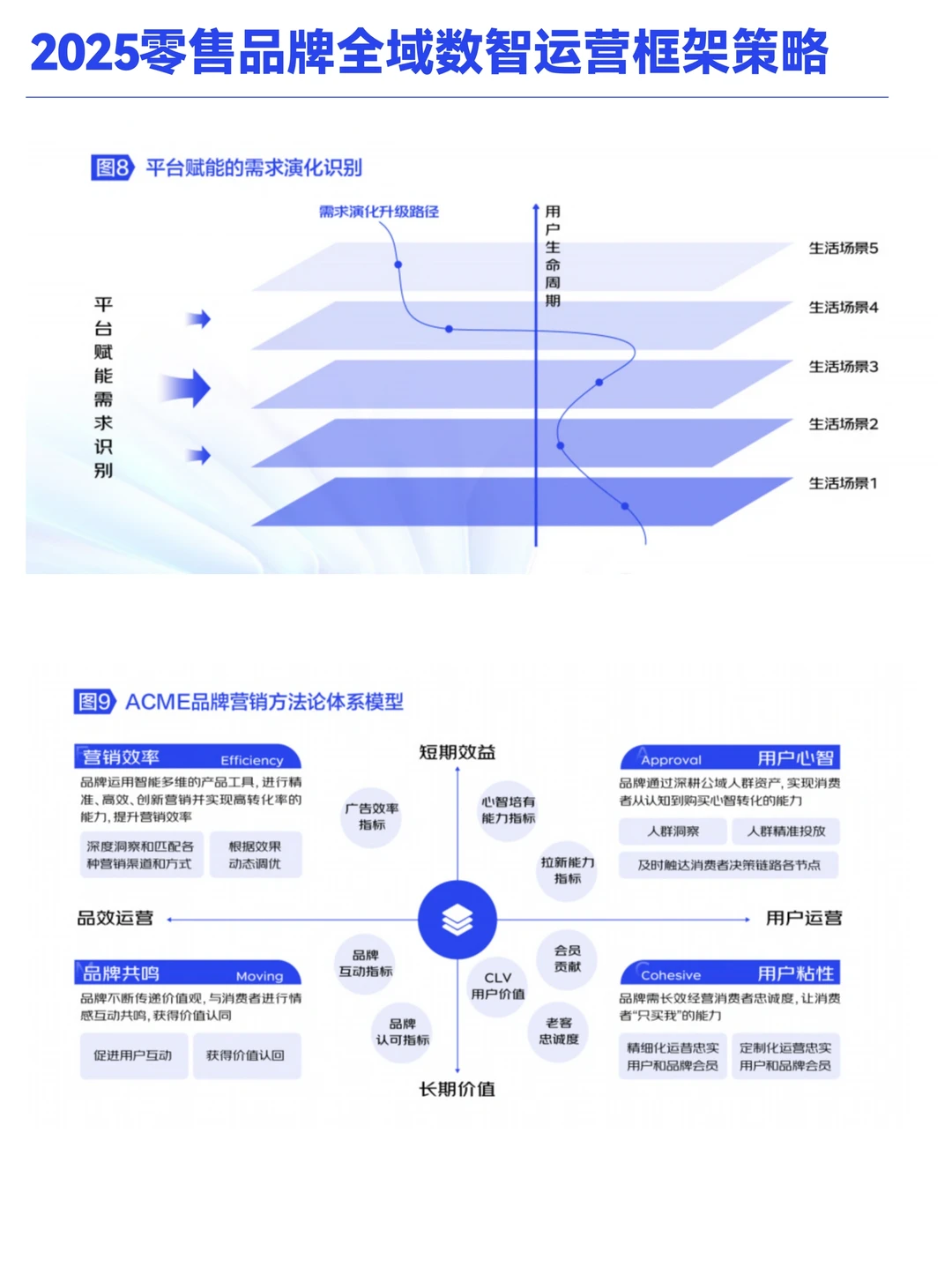 B033-2025年JD零售品牌数智运营策略框架