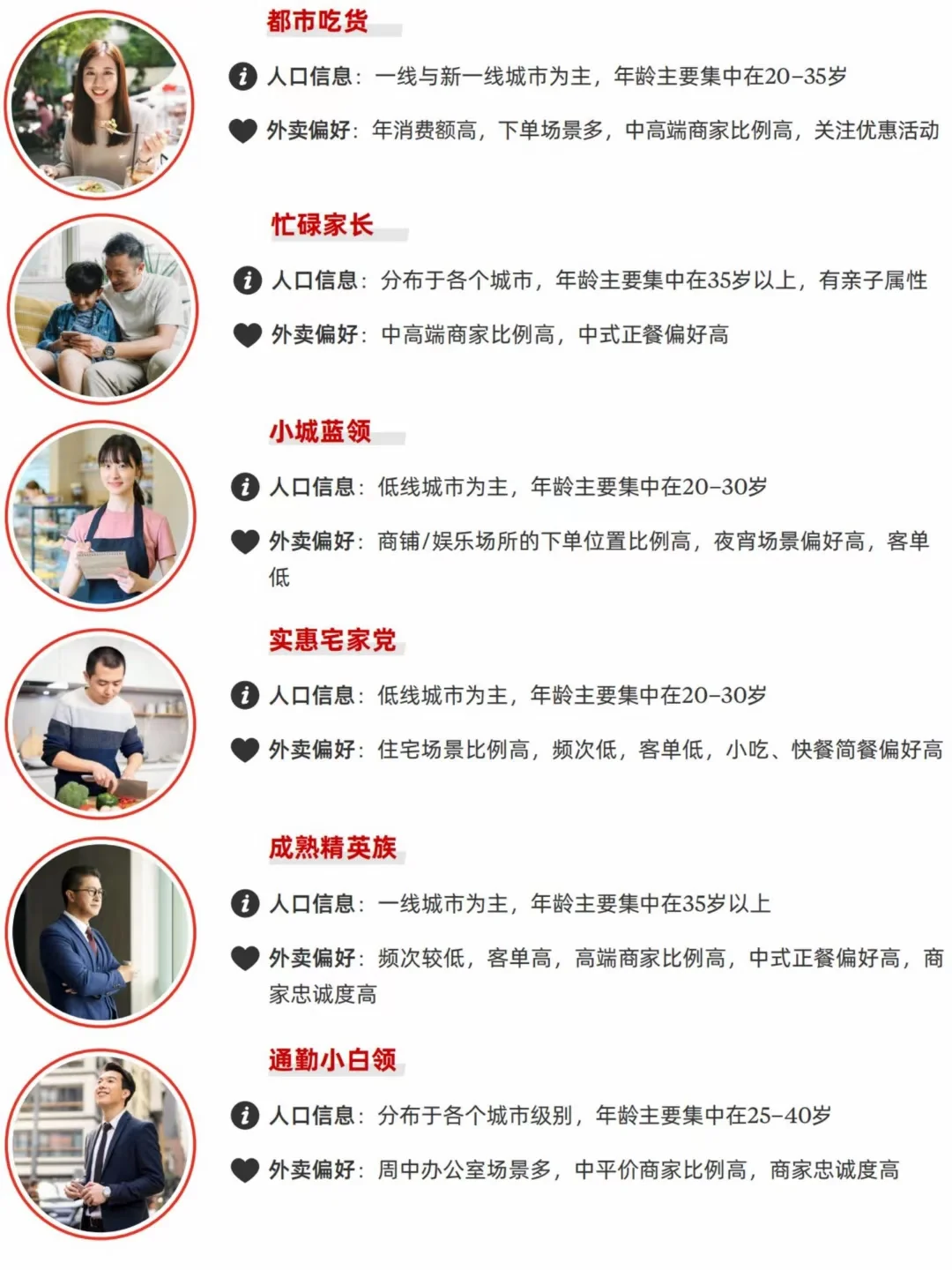 外卖全域7大人群