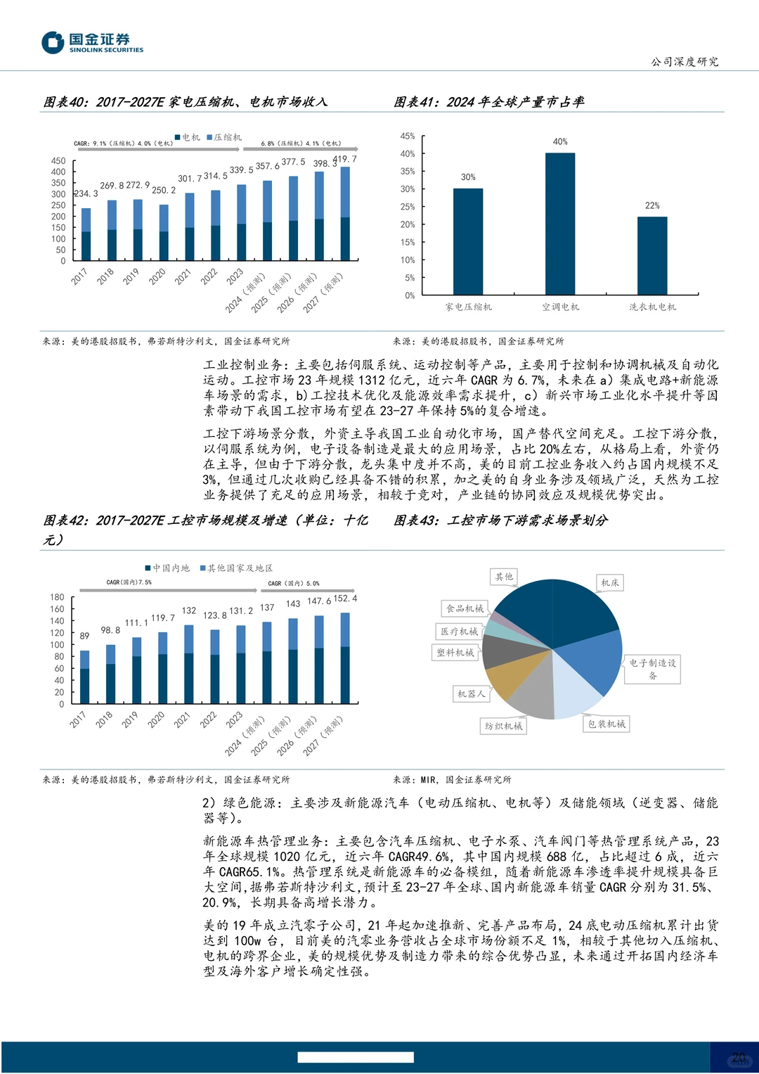 美的集团公司研究报告-历久弥新行稳致远