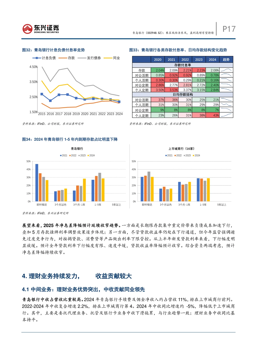 青岛银行公司研究报告-盈利高增有望持续