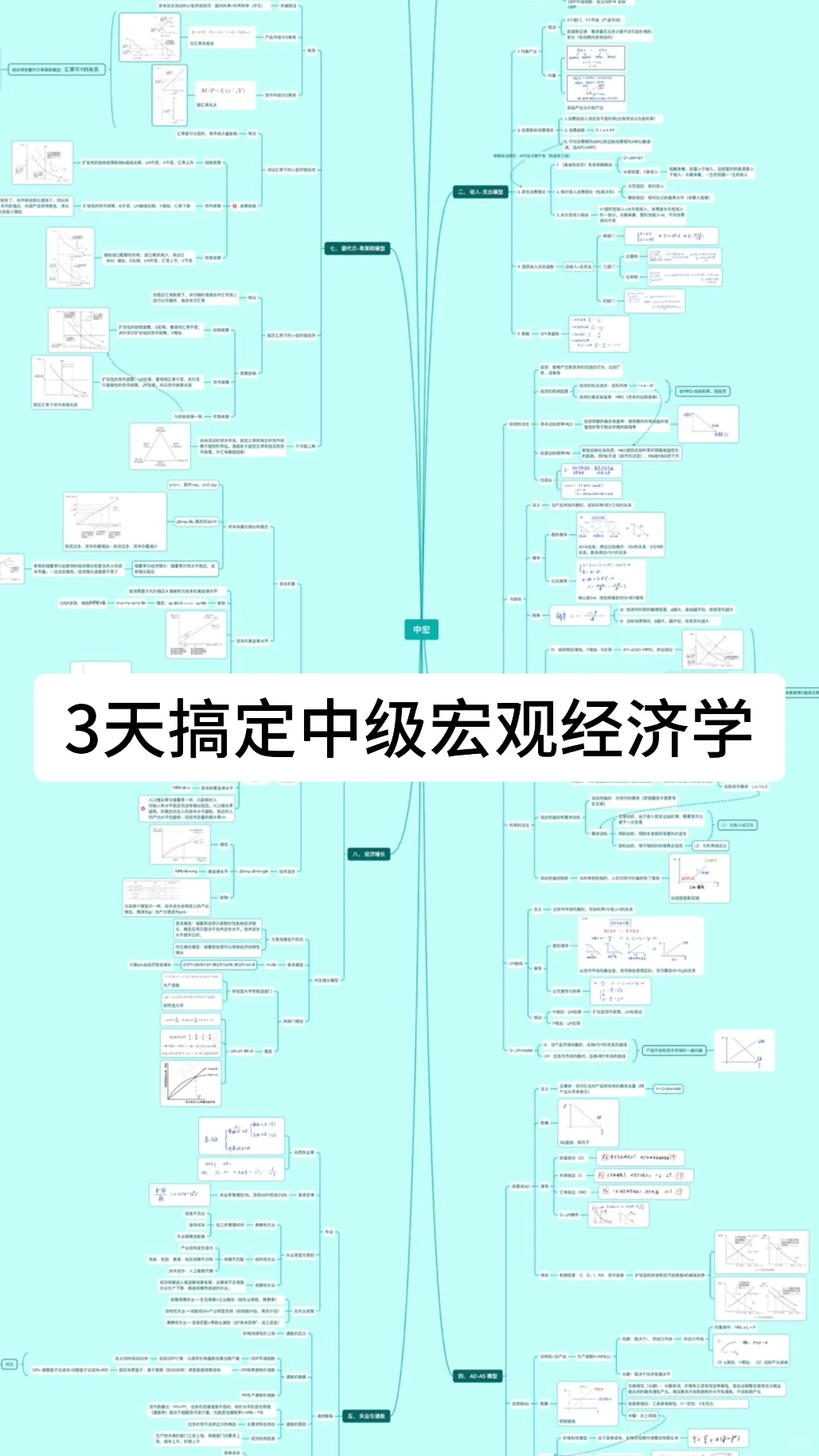 3天搞定中级宏观经济学！