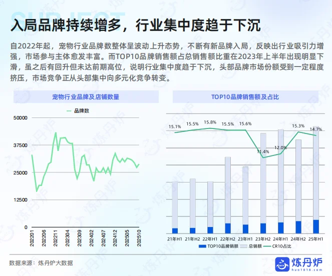 2025年宠物品牌竞争格局与发展趋势分析