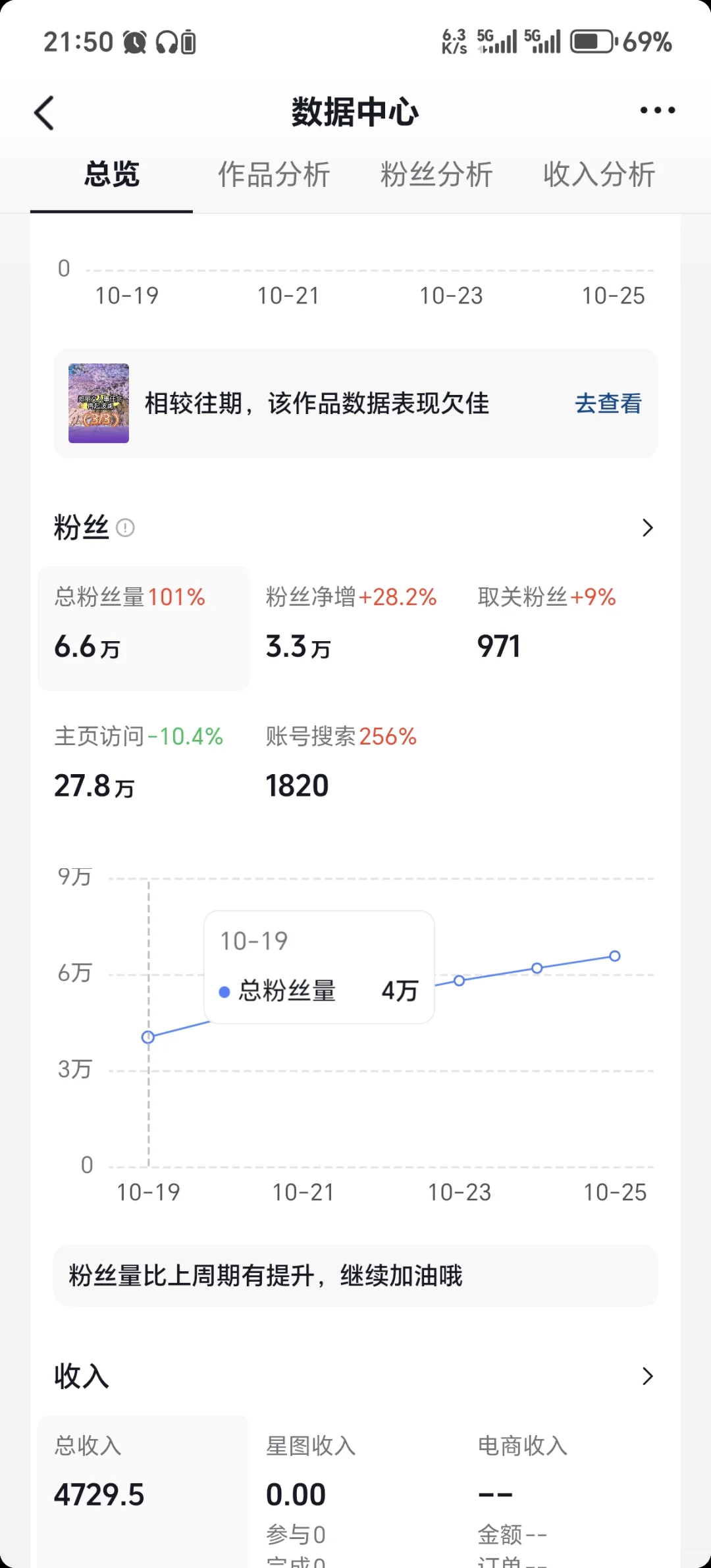 暴力起号，粉丝6万➕#投流才是王道