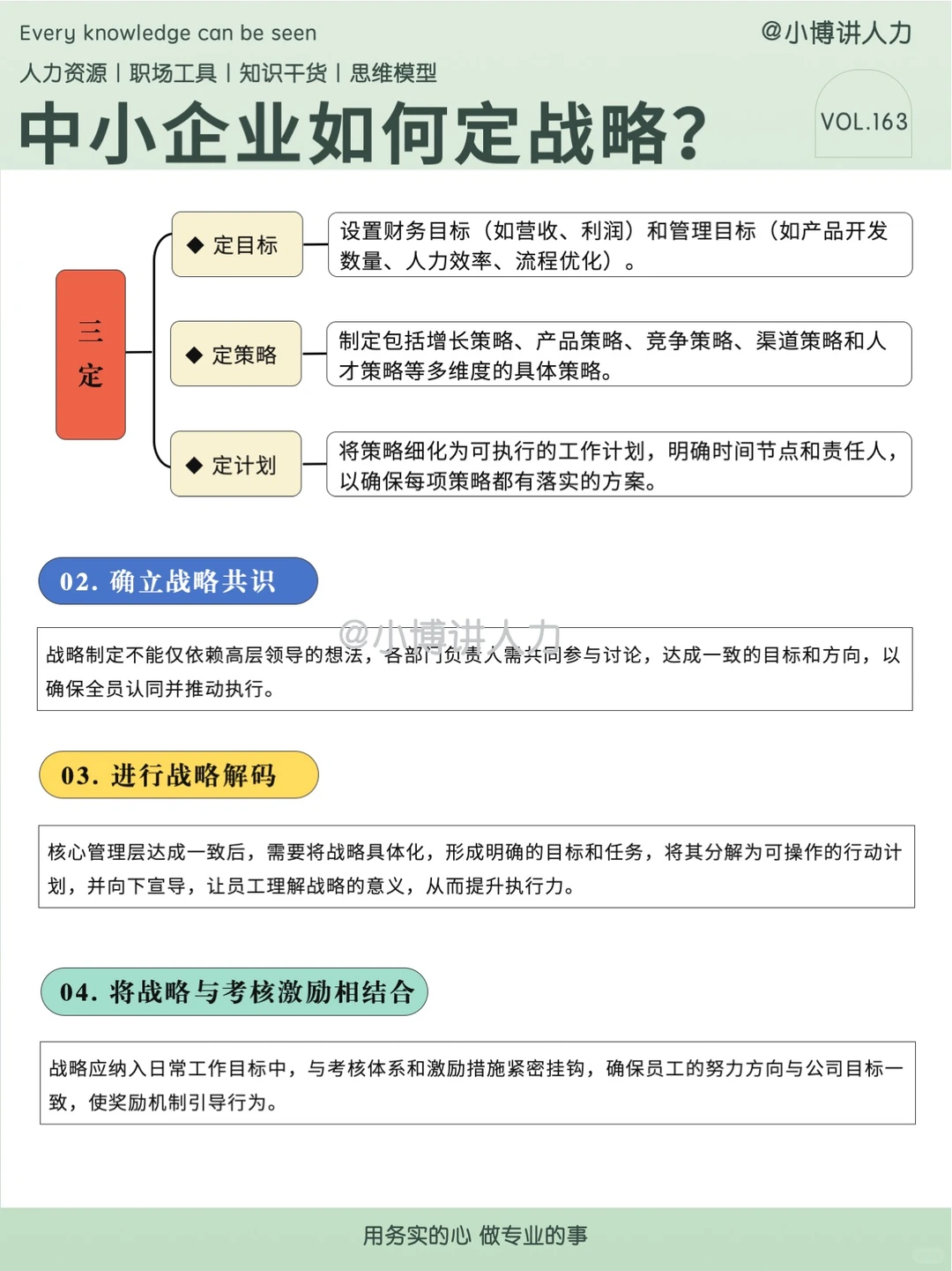 中小企业如何制定战略⁉️ 必看?