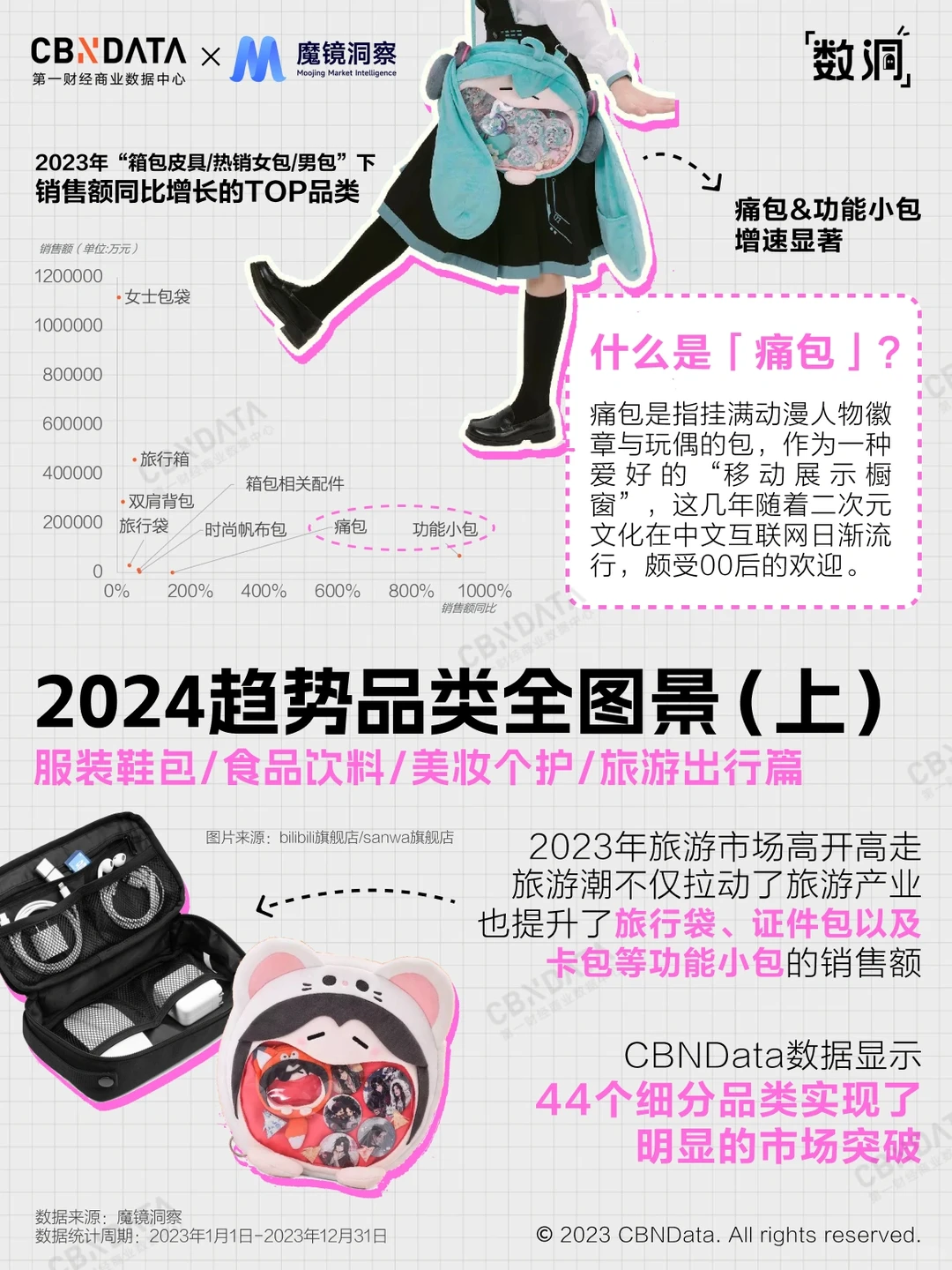 深扒!44个正增长的线上趋势品类?