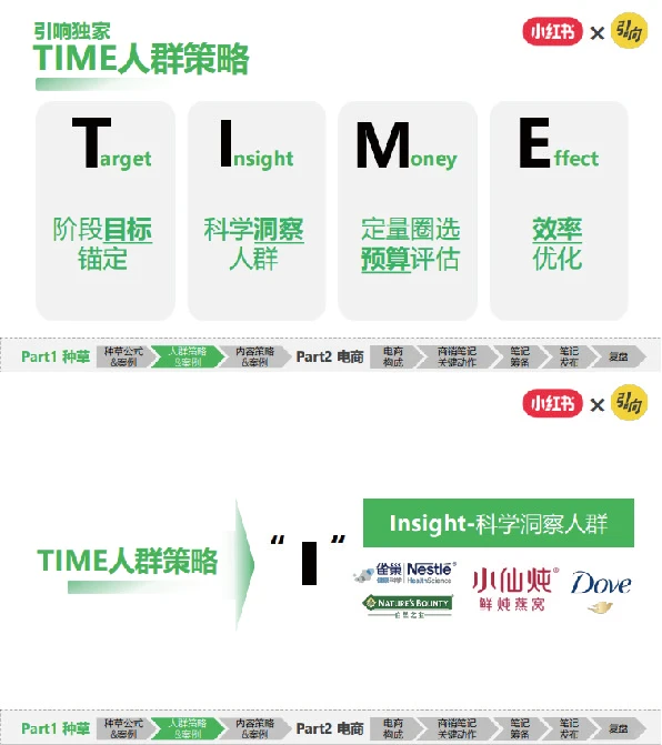 做对人群洞察+抓牢电商红利｜小红书破万“卷”