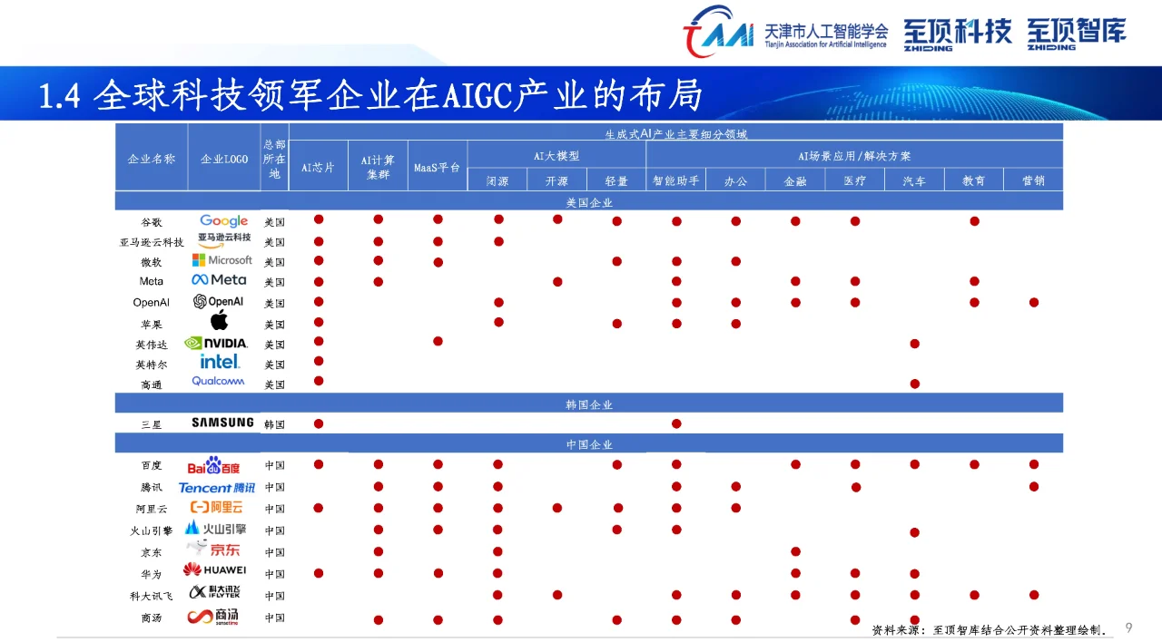 2024年全球AIGC产业全景报告