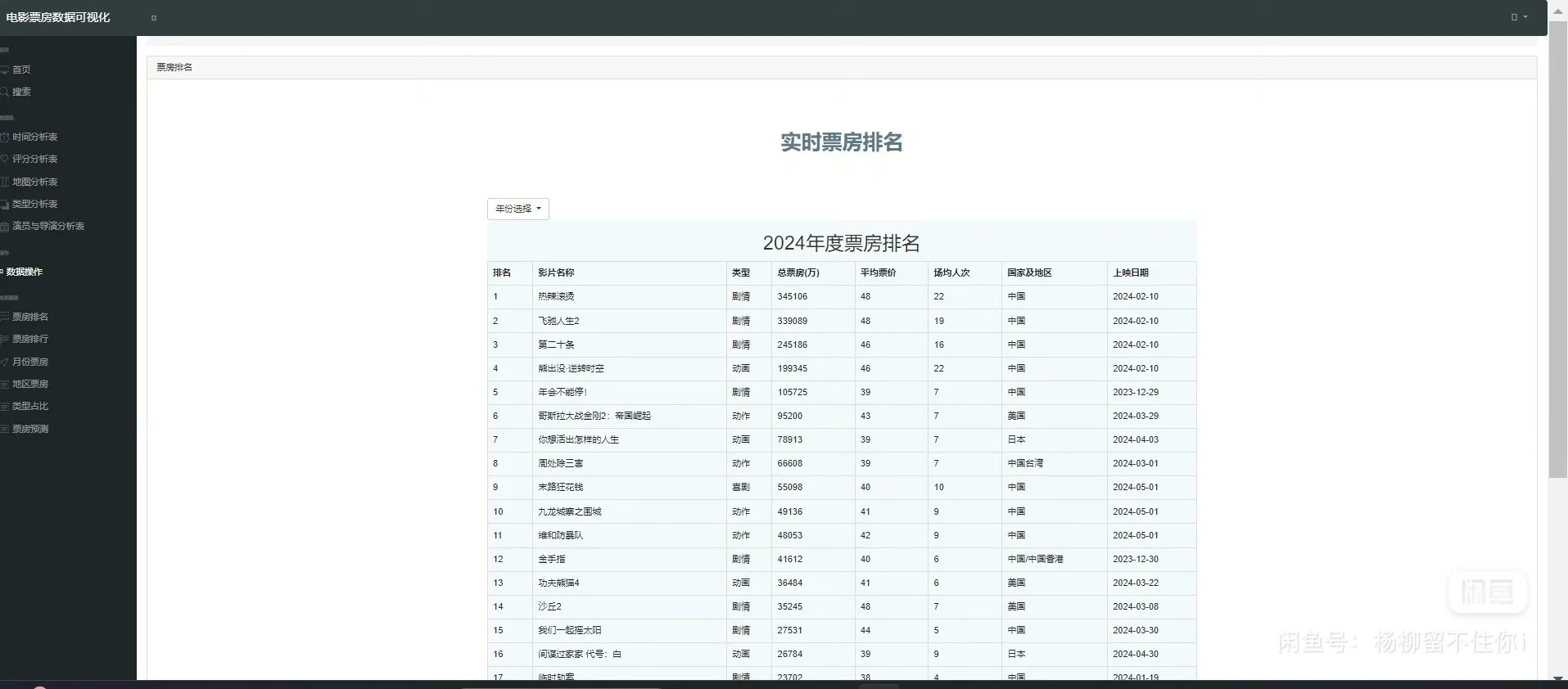 推荐Python电影票房预测与可视化系统分析||