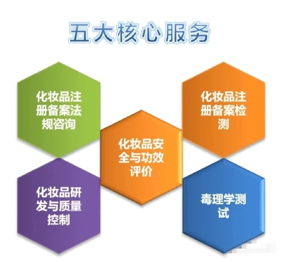 化妆品质检报告 盖CMA或CNAS报告检测报告