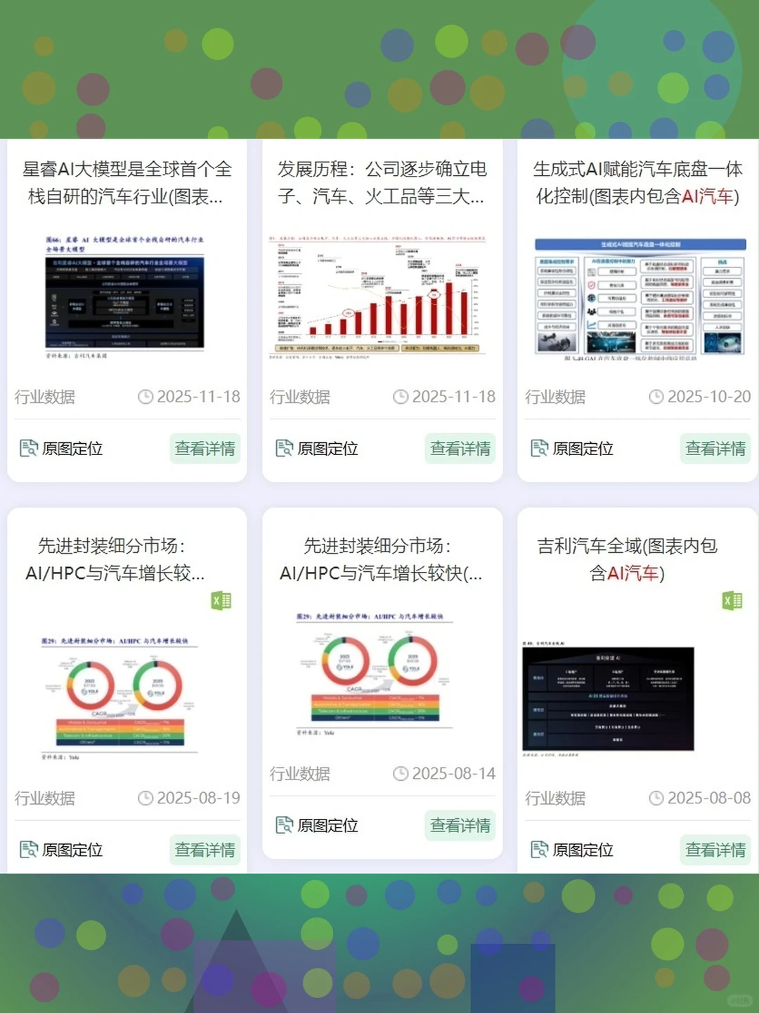 AI汽车产业深度研究分析报告2025年人