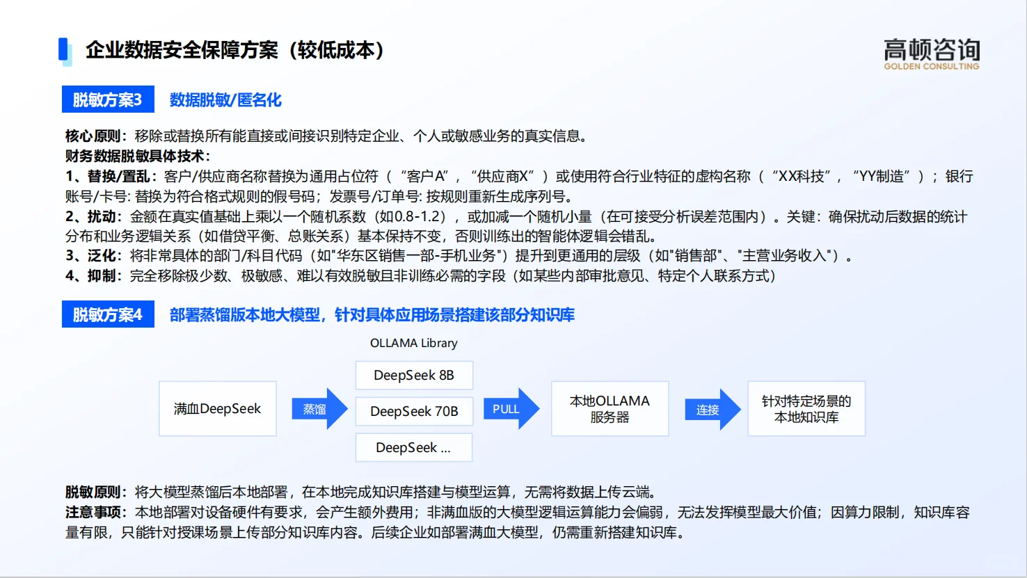 用30天给你的组织一次蜕变的机会