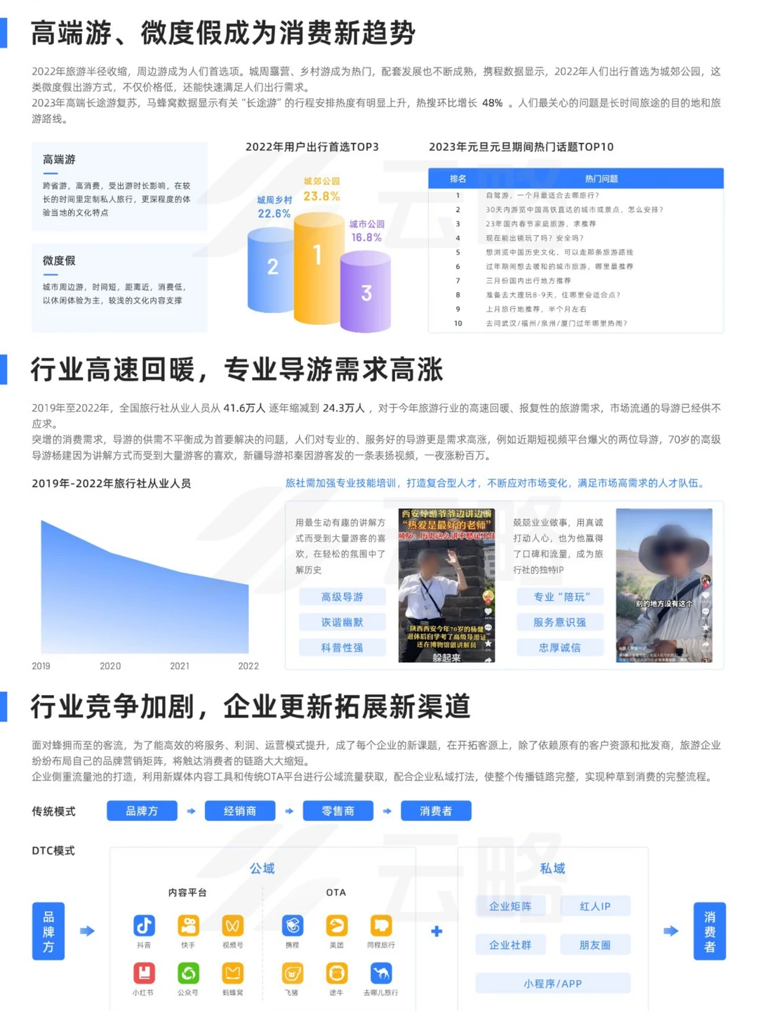 行业报告丨旅游产业内容营销洞察