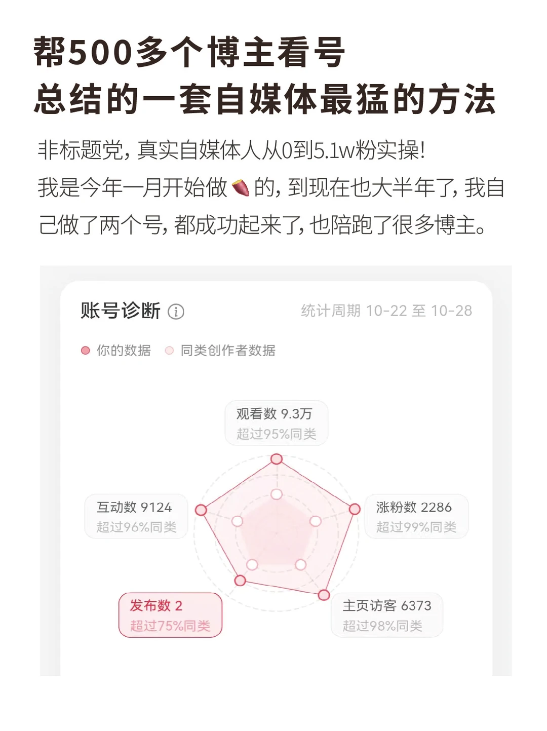 分享一些?起号攻略