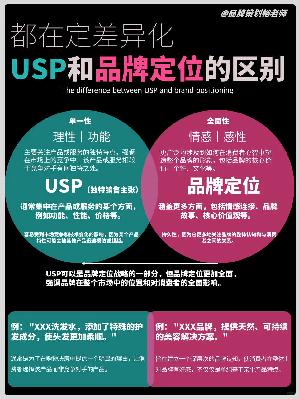 8图搞懂品牌营销运营笔记大集合，值得收藏