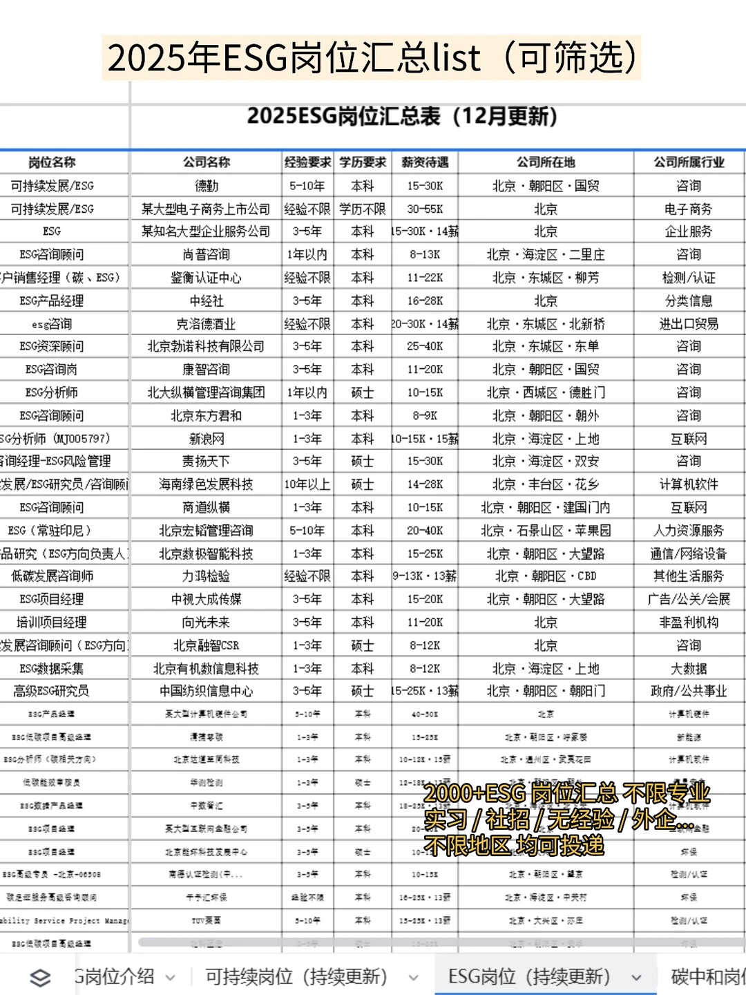 年底蛮缺人的:ESG水利外企