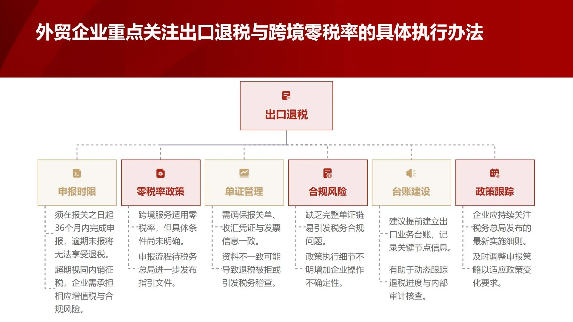 四、增值税法核心变化与企业应对策略解读