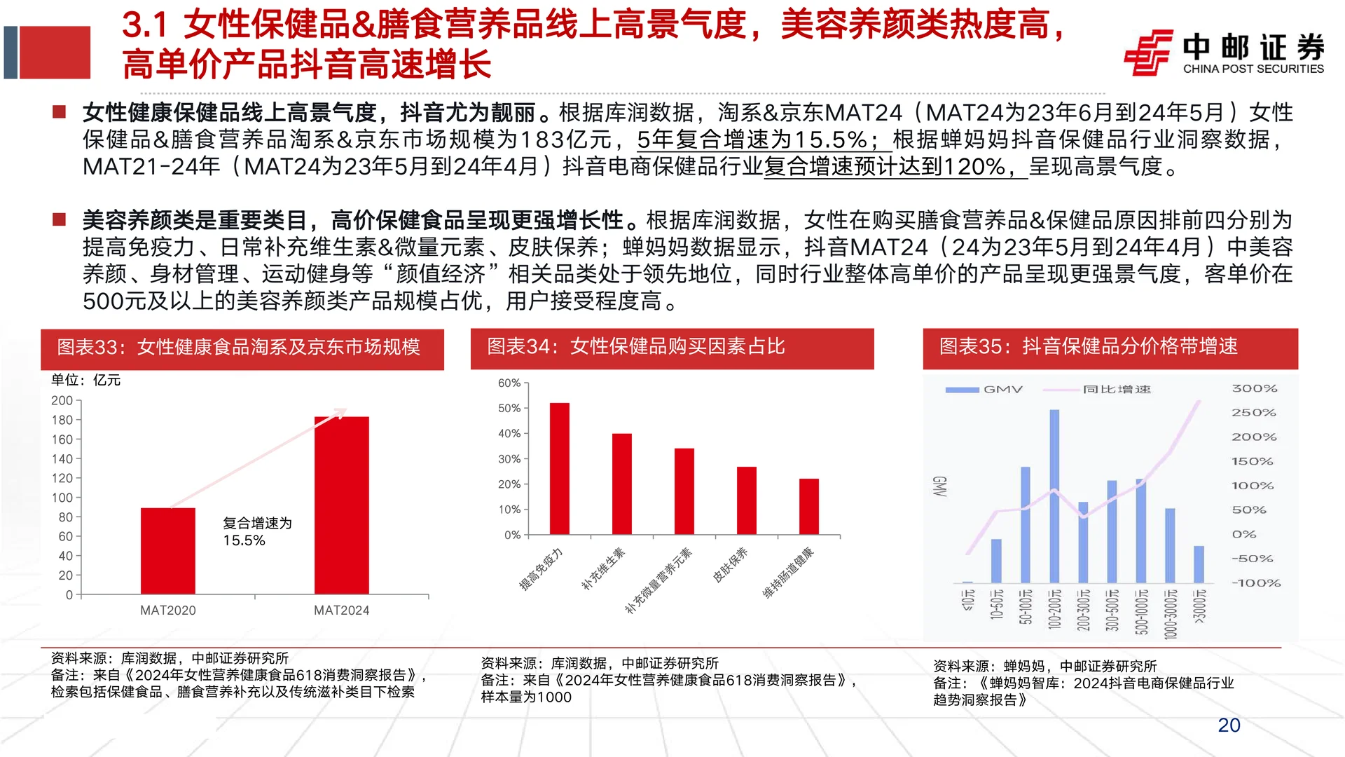 若羽臣公司研究报告-绽家放量等成效