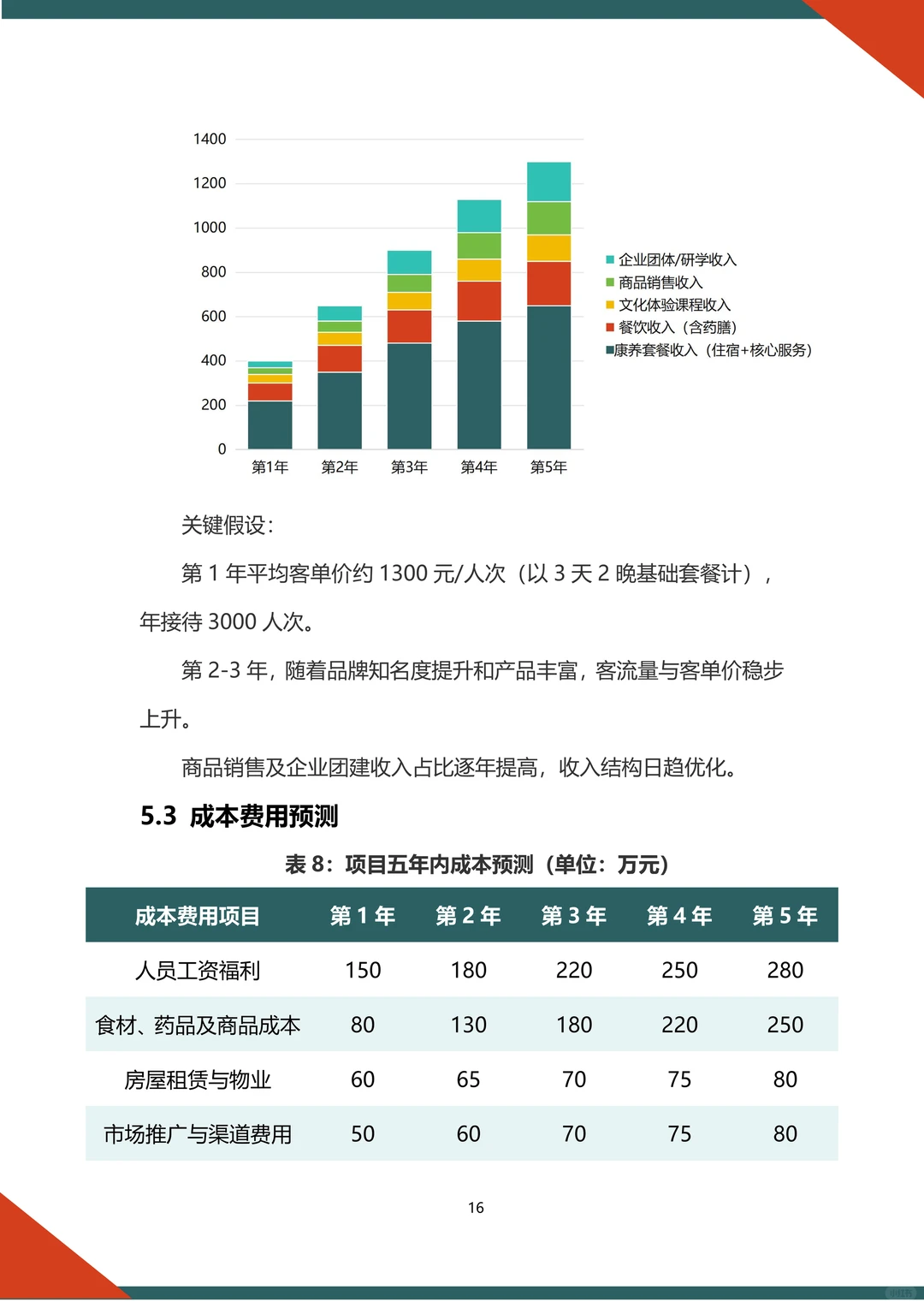 ?中医康养文旅融资计划书word➕ppt