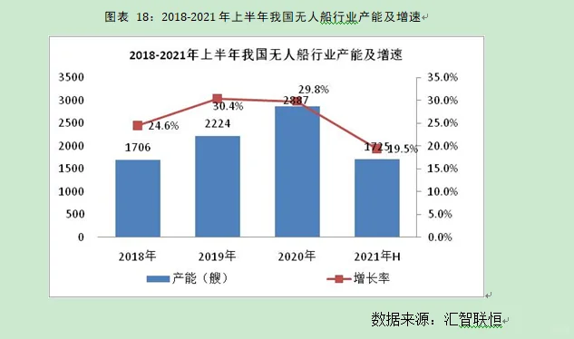 无人船行业市场研究与发展前景预测报告
