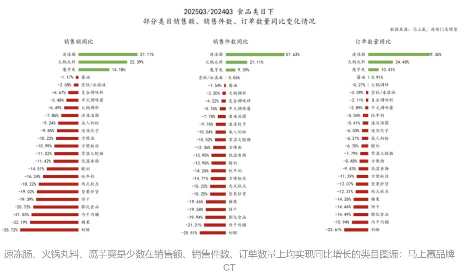 几张图看清中国当前消费基本面