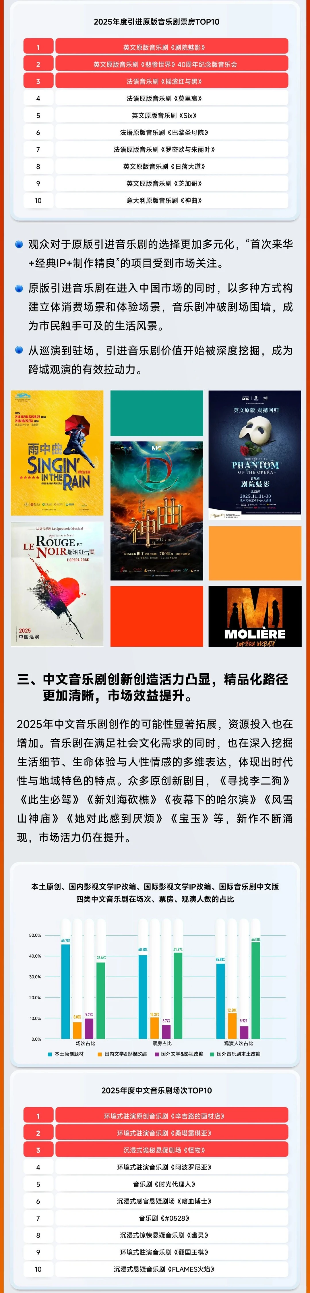 2025中国音乐剧市场年度报告
