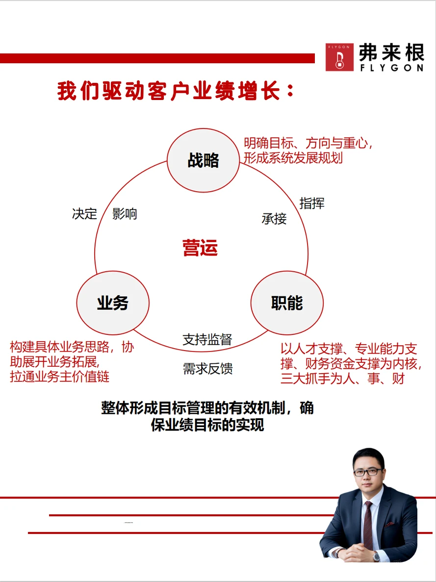 企业业绩增长的逻辑