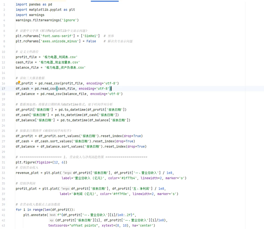 用 Python 扒格力财报，5 张专业图表速搞定