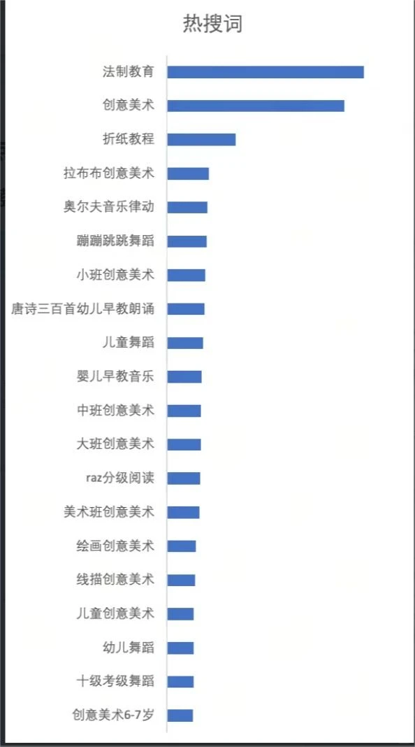 你敢想象小红书教育行业热搜词有这些？