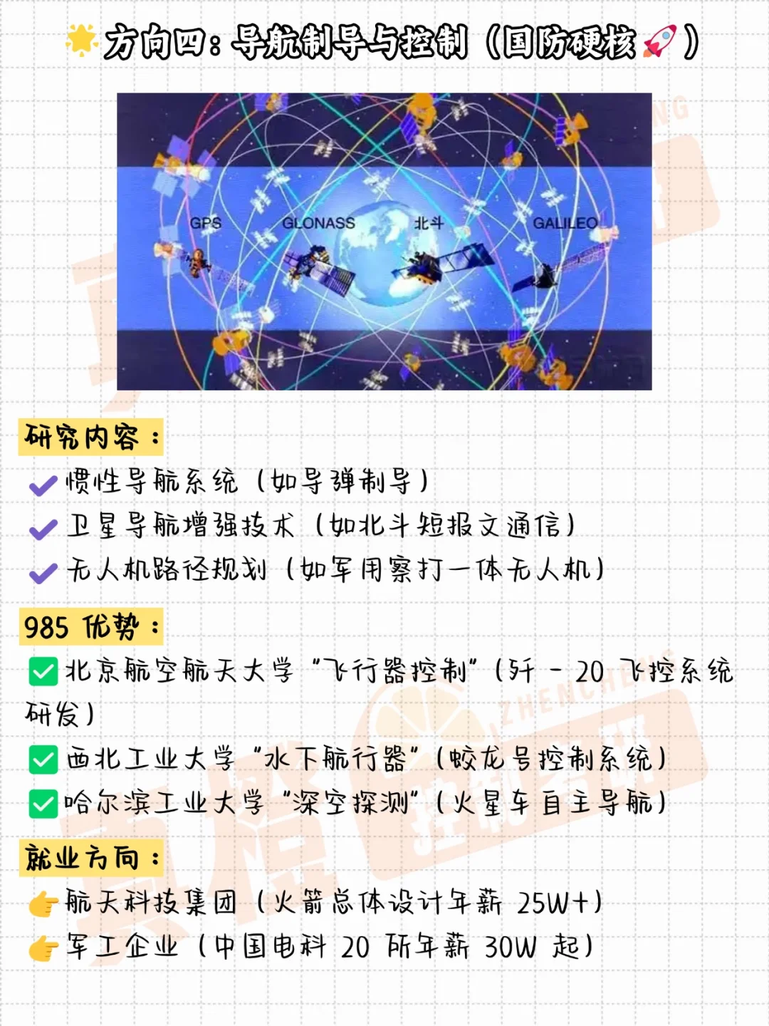 控制专业这几个就业方向，未来必须火！