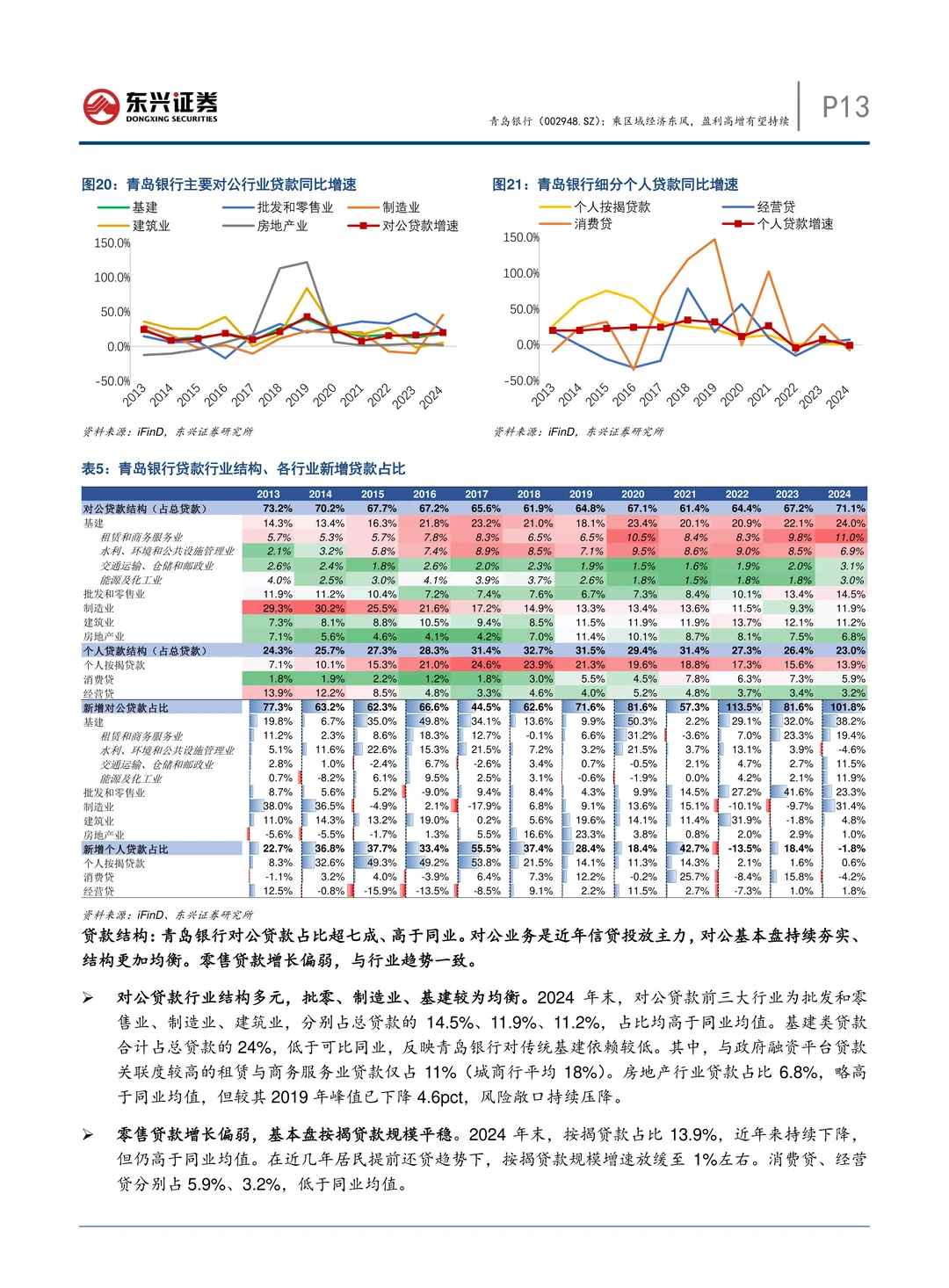 青岛银行公司研究报告-盈利高增有望持续