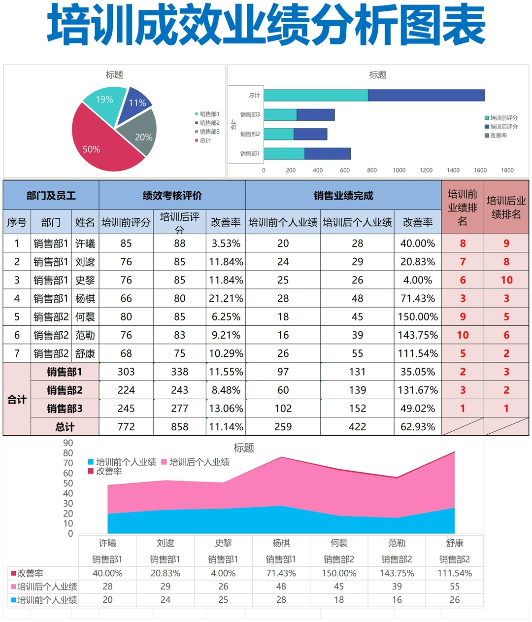这是我见过最好用的培训分析报告?