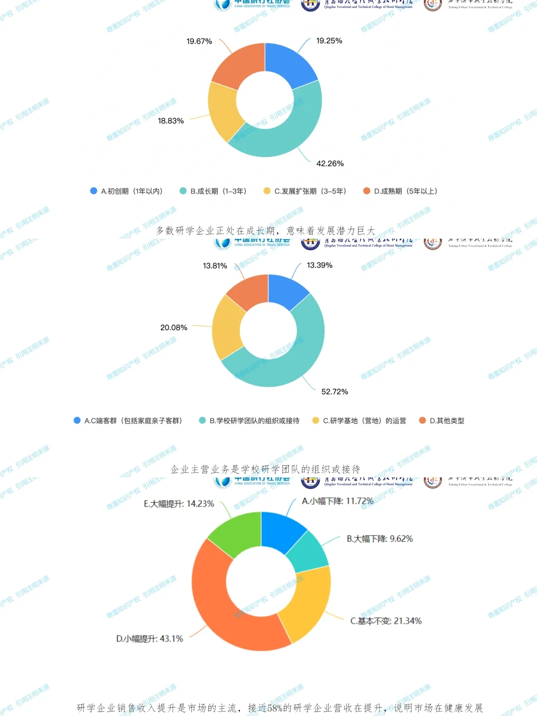 《2024中国研学旅游发展报告》，免费分享