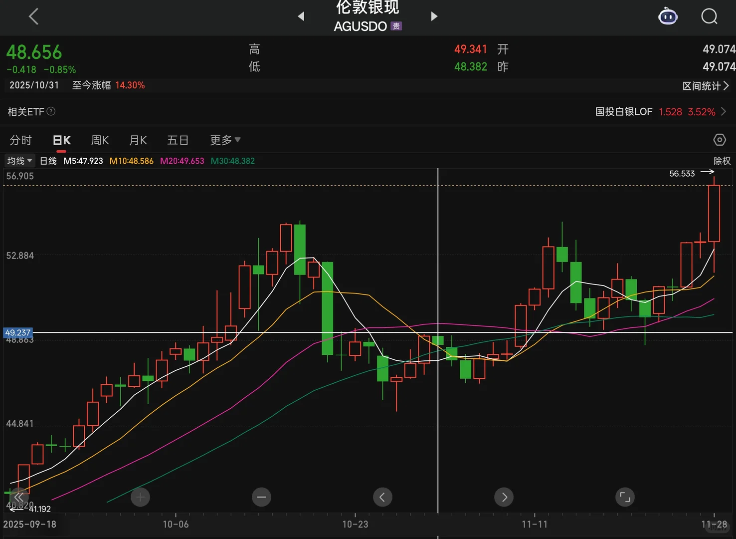 黄金/白银ETF11月末持仓报告分析