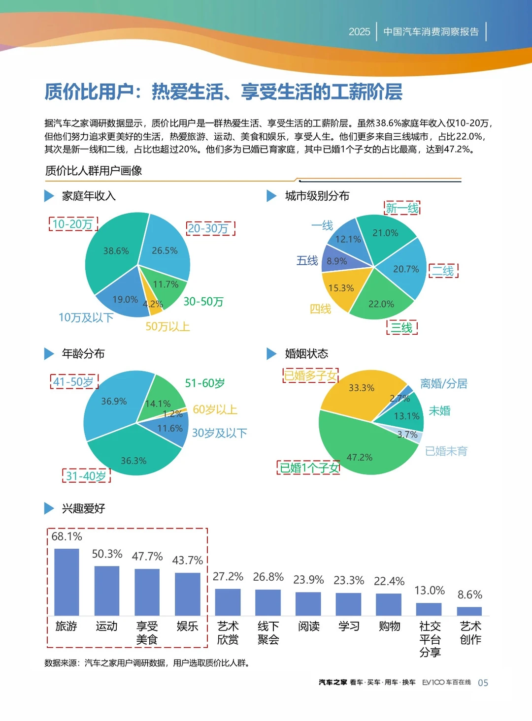 干货分享！《2025中国汽车行业消费洞察报告》