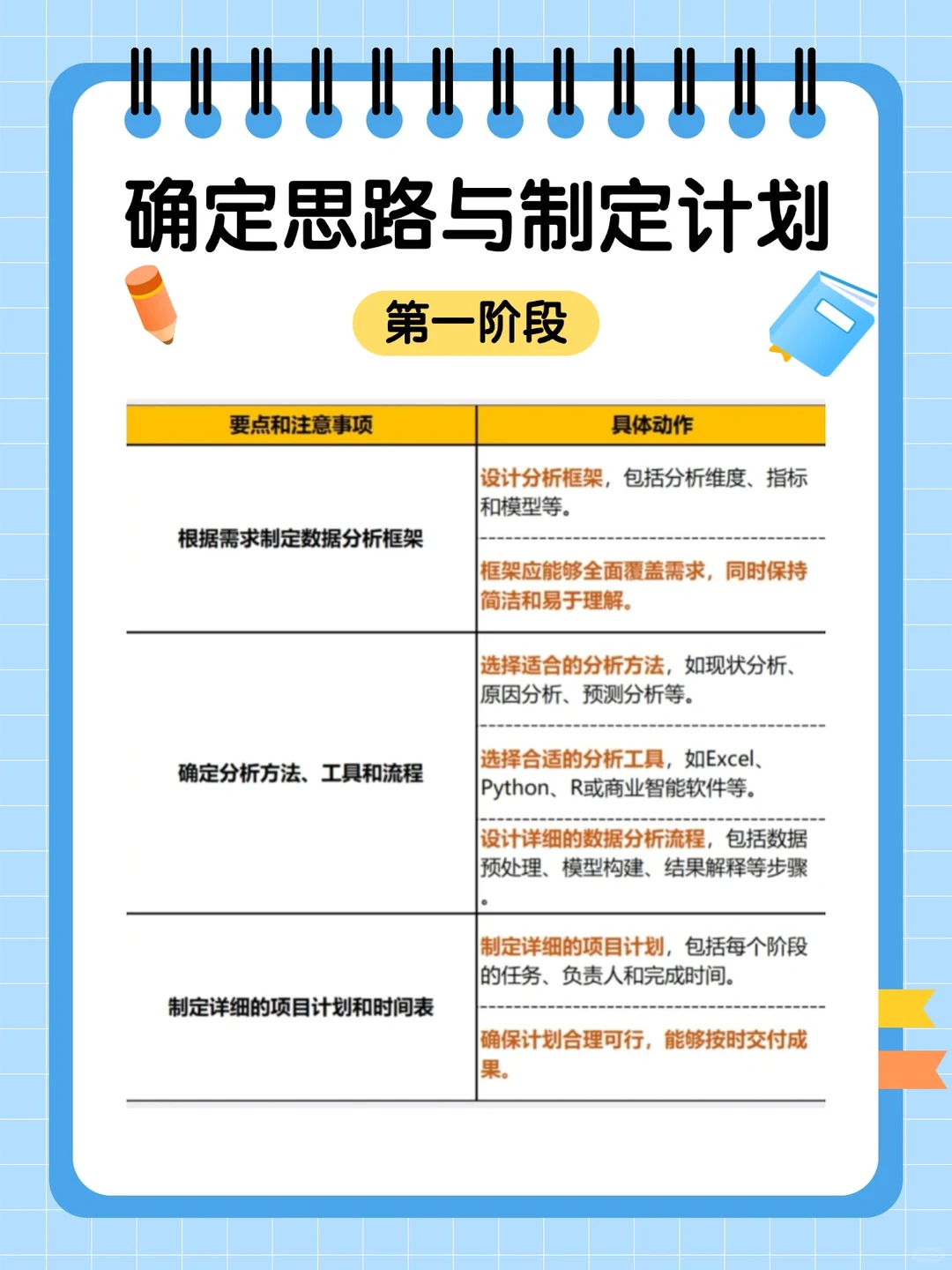 一张图掌握数据分析全流程核心步骤