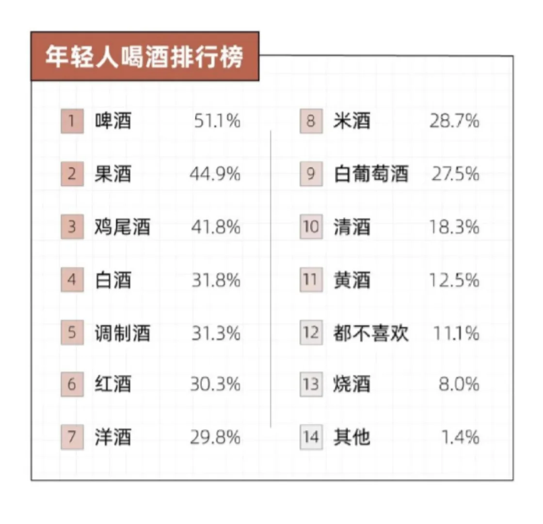 9页报告|2024年轻人喝酒报告