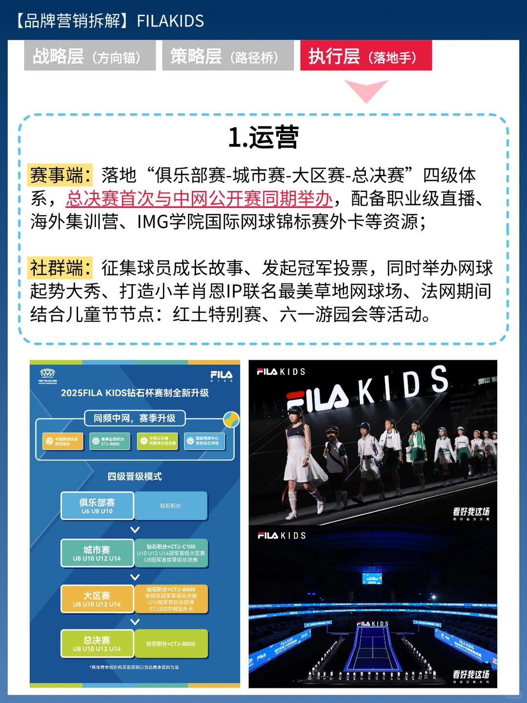 品牌营销拆解:FILA KIDS年度网球赛事营销