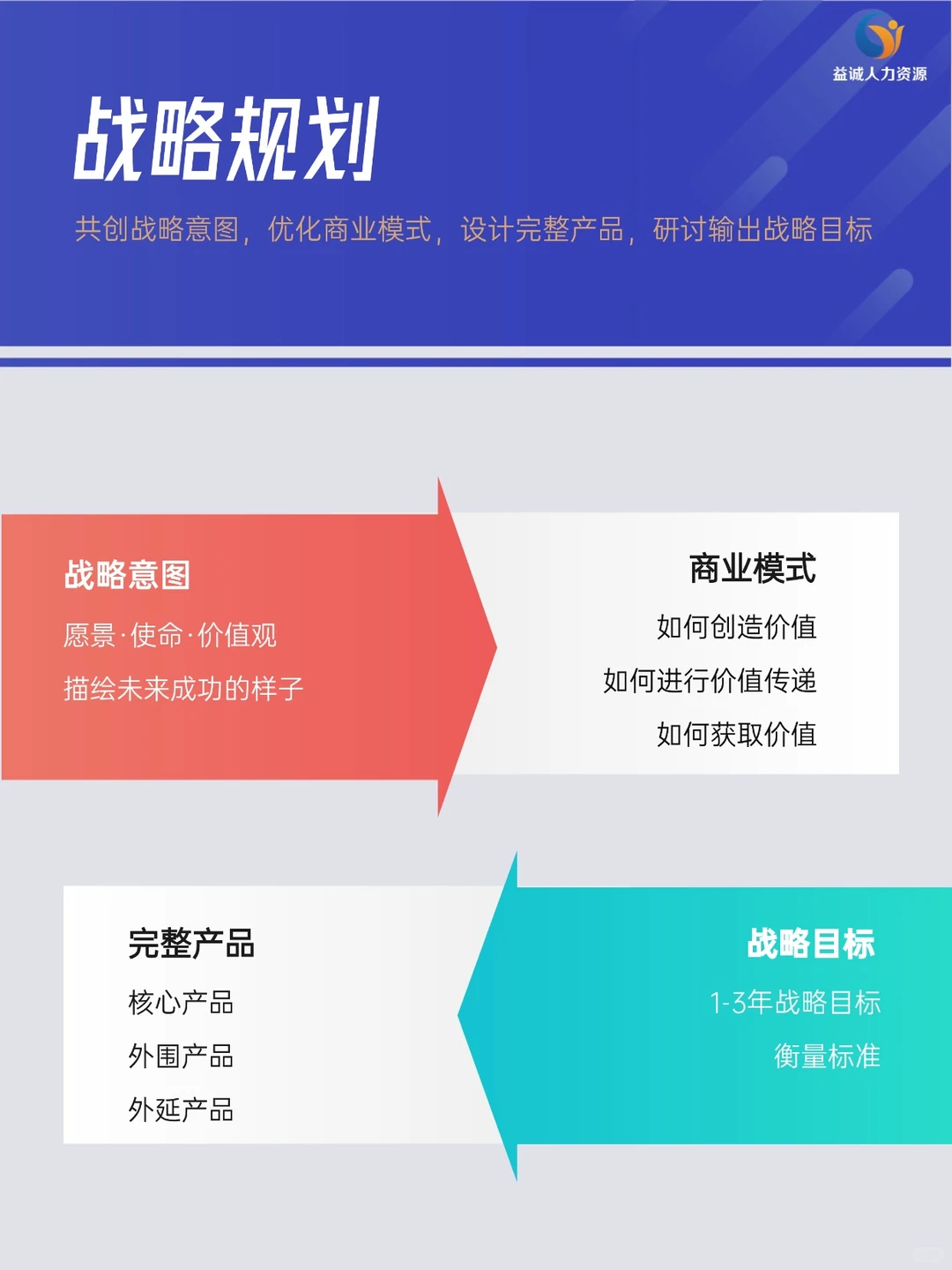 别让战略停在PPT！带你打赢关键战役