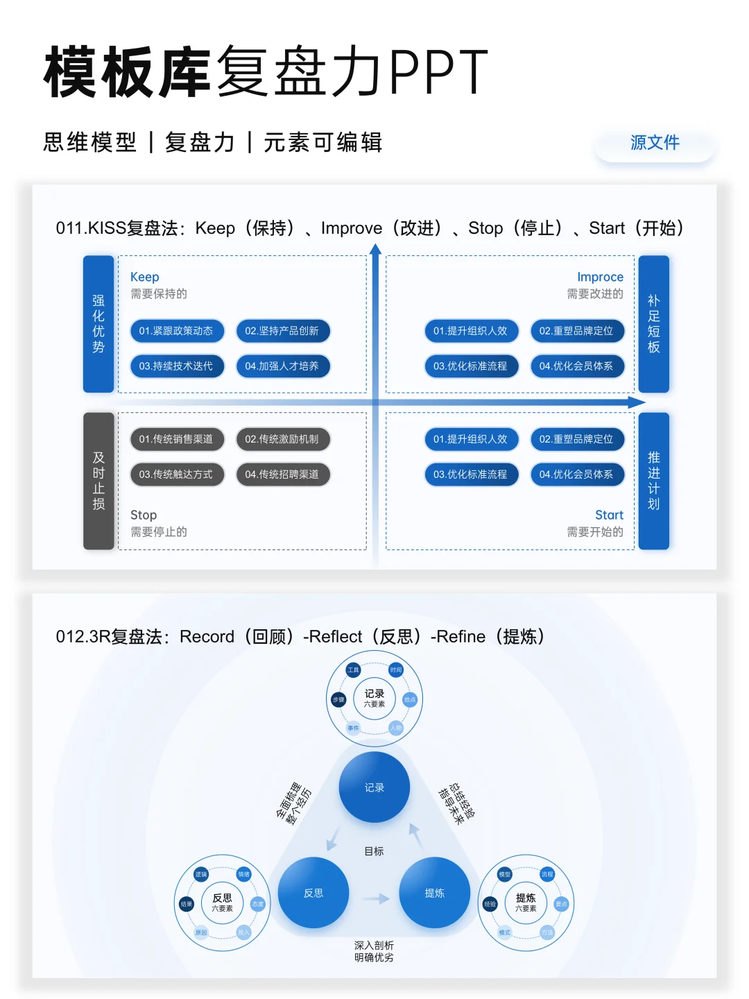 分享10种复盘模型，拒绝无效复盘和自我感动
