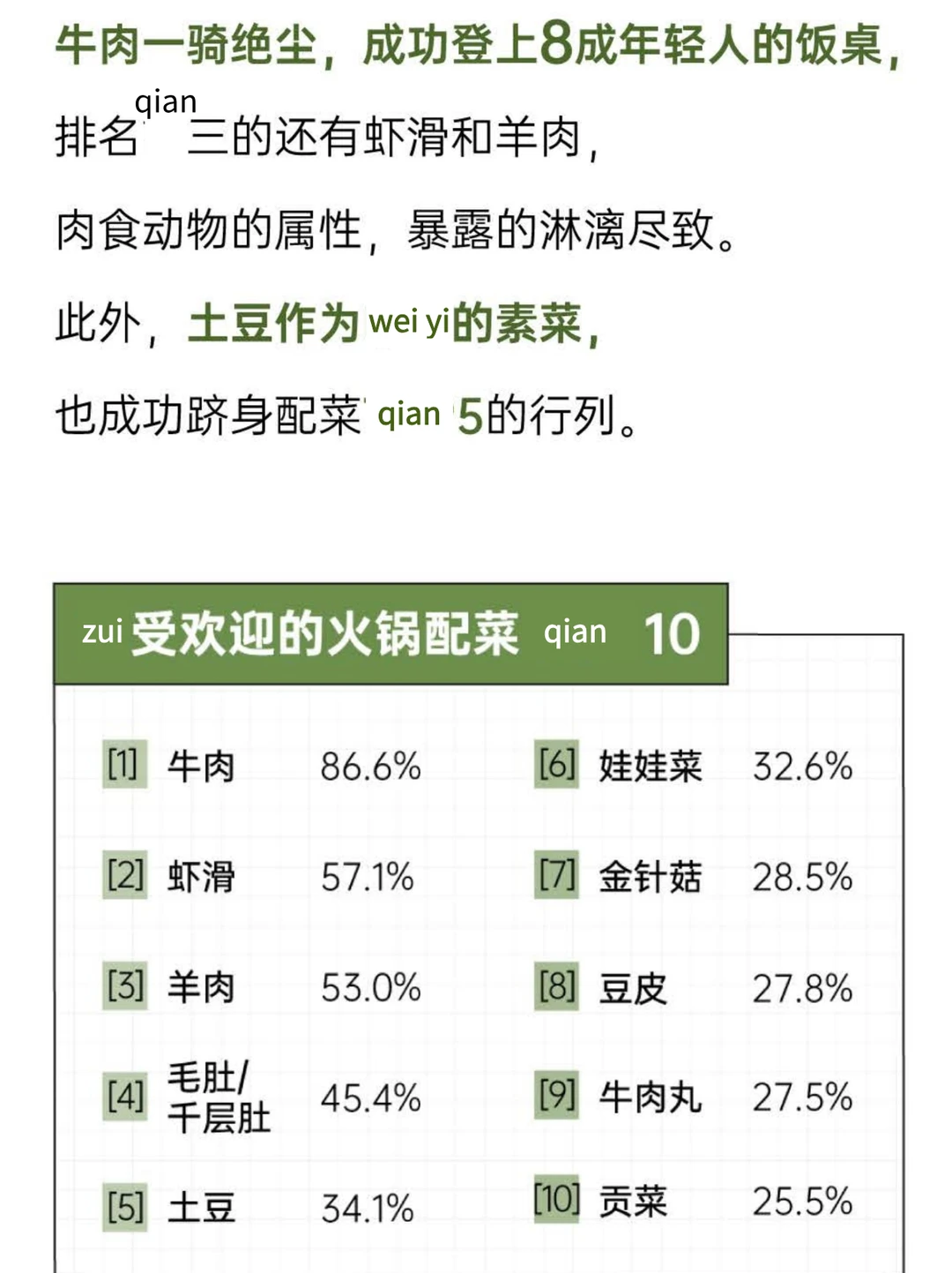 火锅热度不再？年轻人火锅消费真相大揭秘