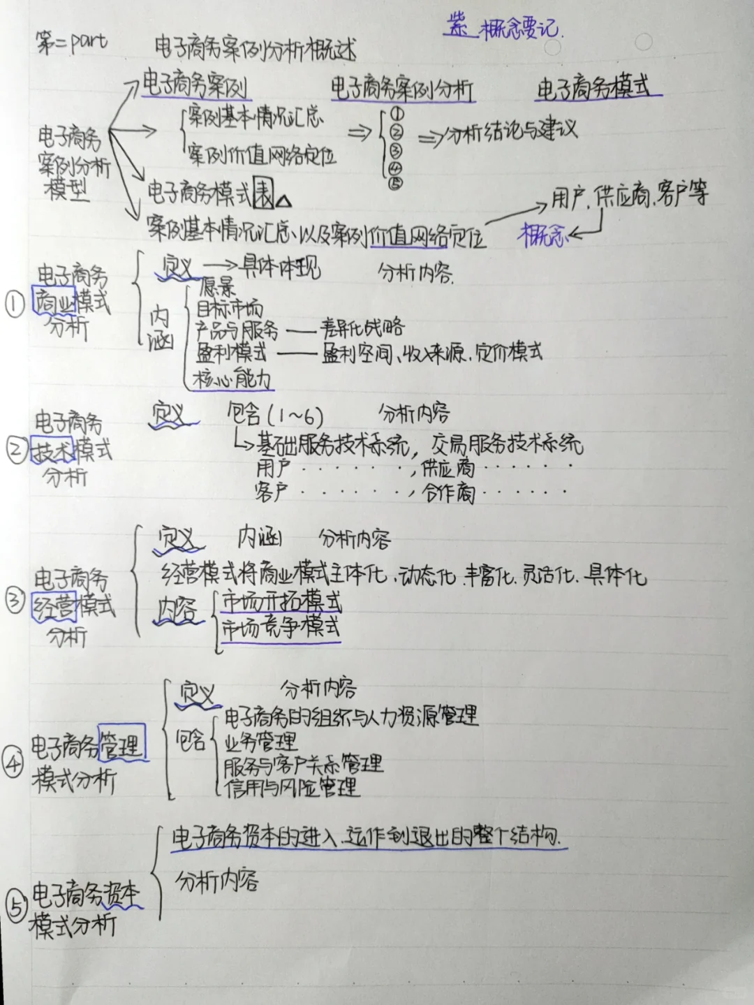 电子商务案例分析笔记（一）