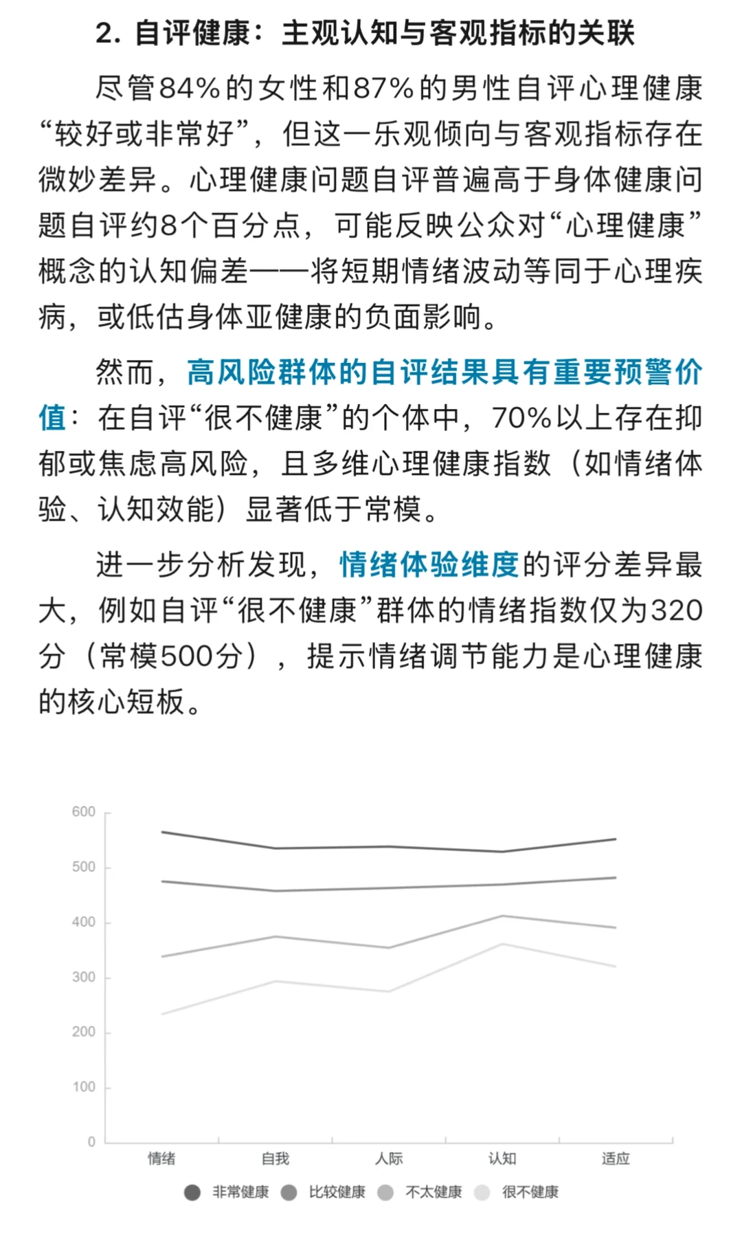 2024年国民心理健康白皮书终于来了！