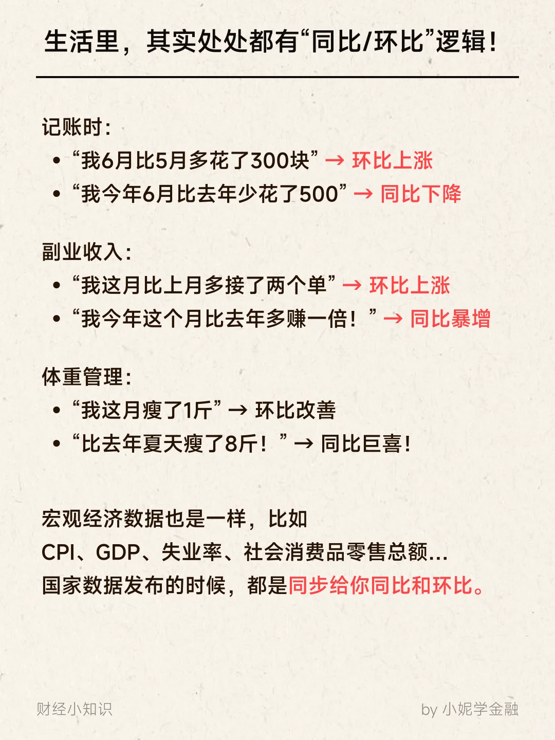手把手教你看懂：同比与环比