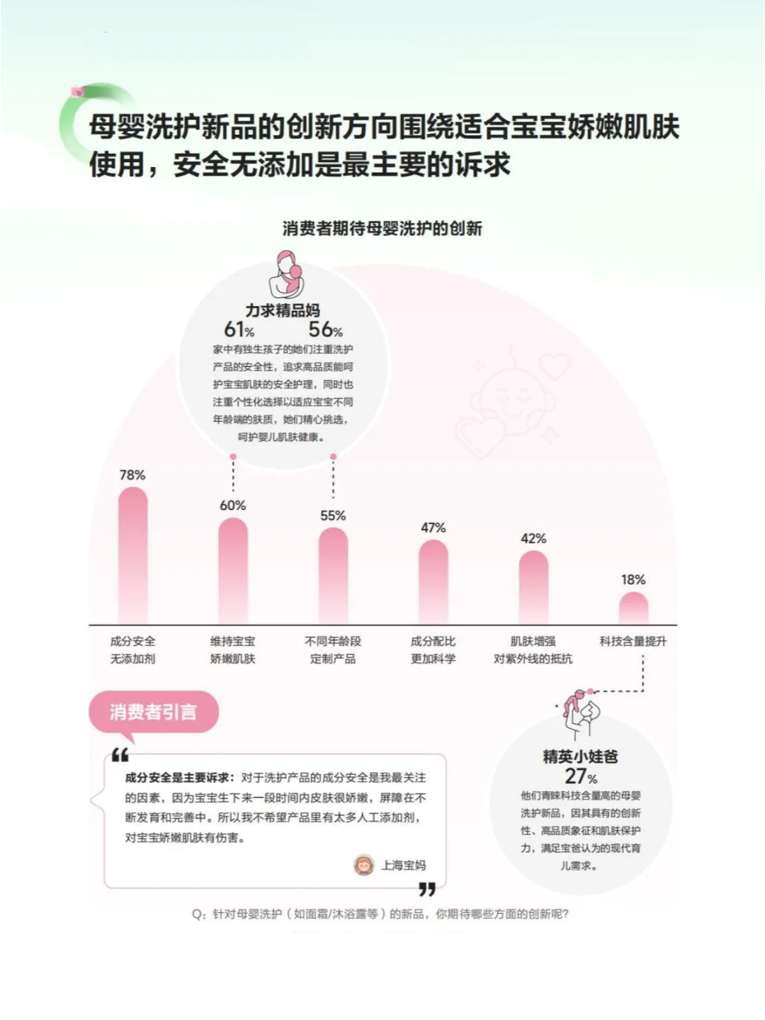 2024年中国母婴消费市场趋势与洞察
