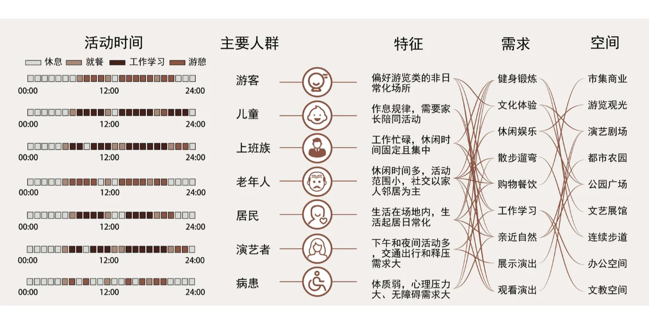 人群需求分析图