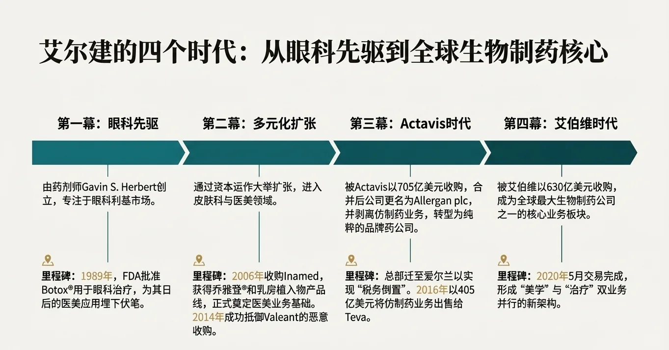 医美界爱马仕？深扒艾尔建630亿美金帝国