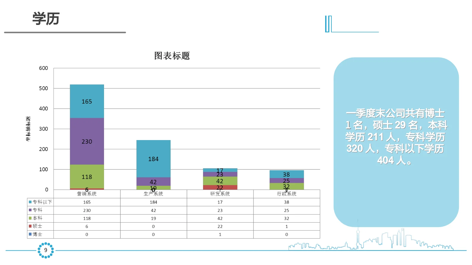 HR年中报告之企业用工分析报告