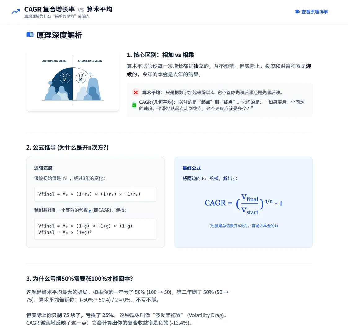 一张图看懂CAGR复合增长率