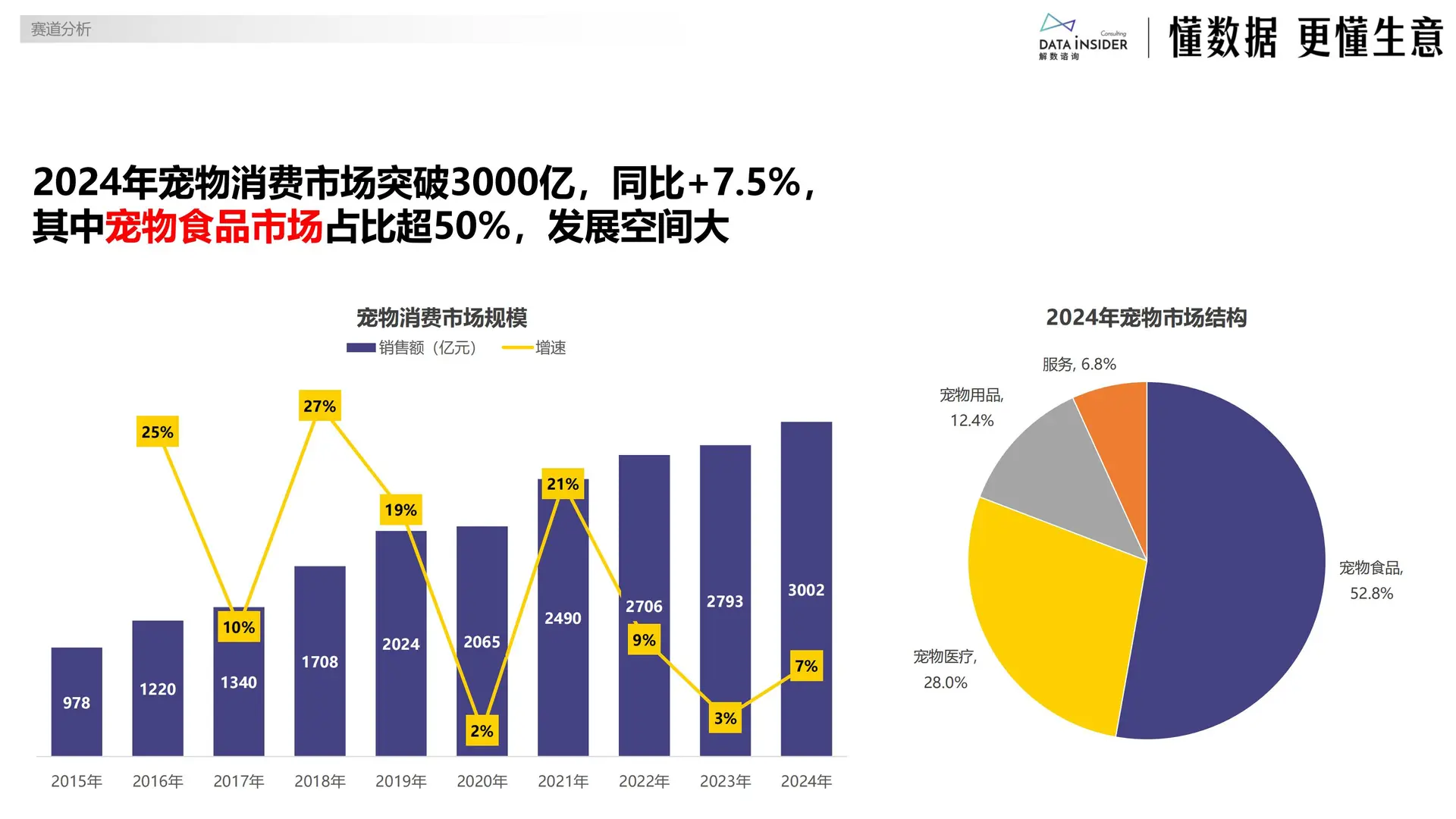2025宠物布局平价赛道研究报告